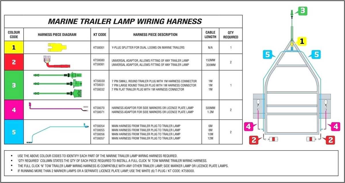 Schematic Of ABS Wiring For Semi Trailers