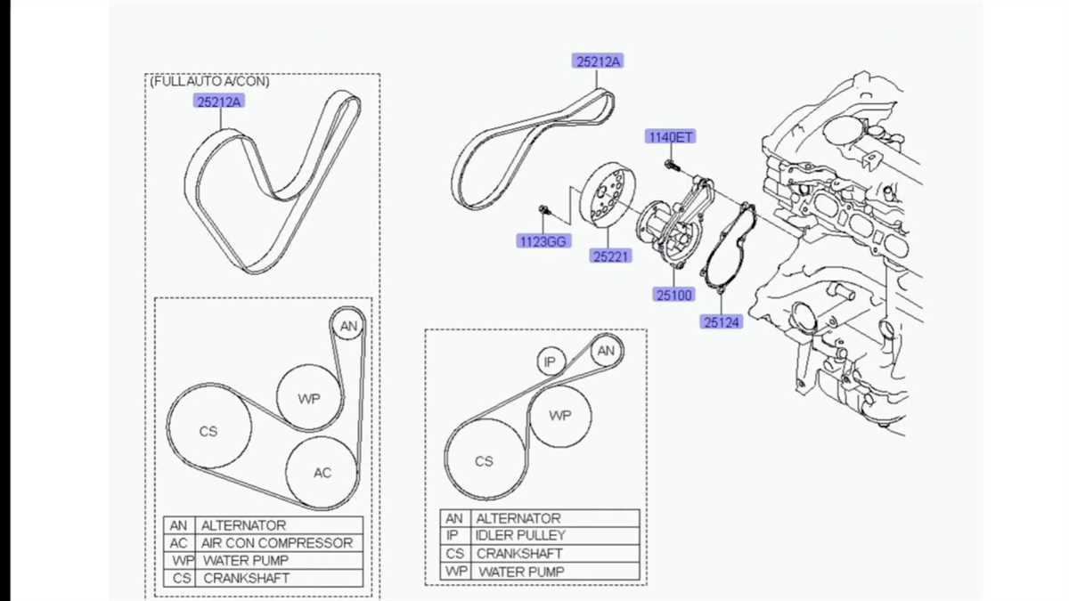 Visual Guide Hyundai Sonata Serpentine Belt Diagram