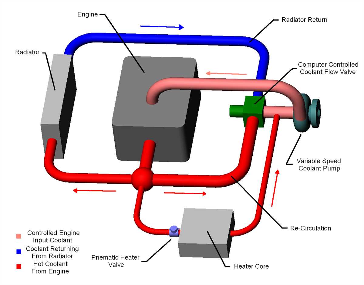 A Step By Step Guide To Understanding The Lt Reverse Flow Cooling