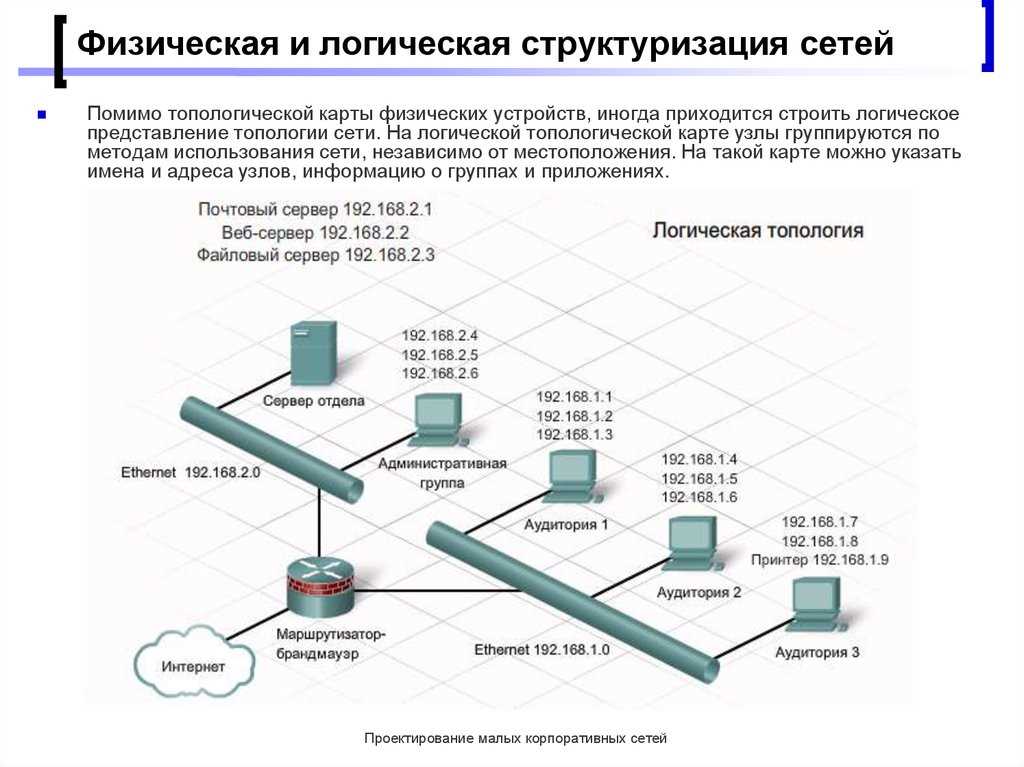 Understanding The Physical And Logical Structure Of Network Topology