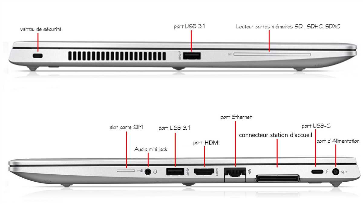 Understanding The Port Diagram Of HP EliteBook