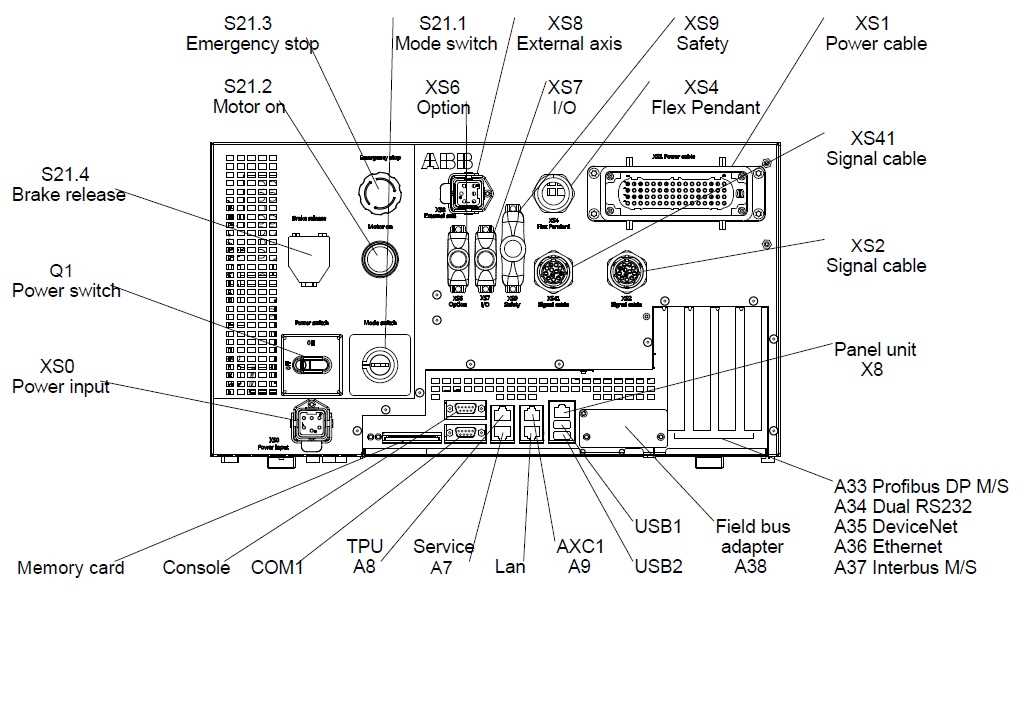 Understanding The Wiring Diagram Of ABB IRC5 Compact