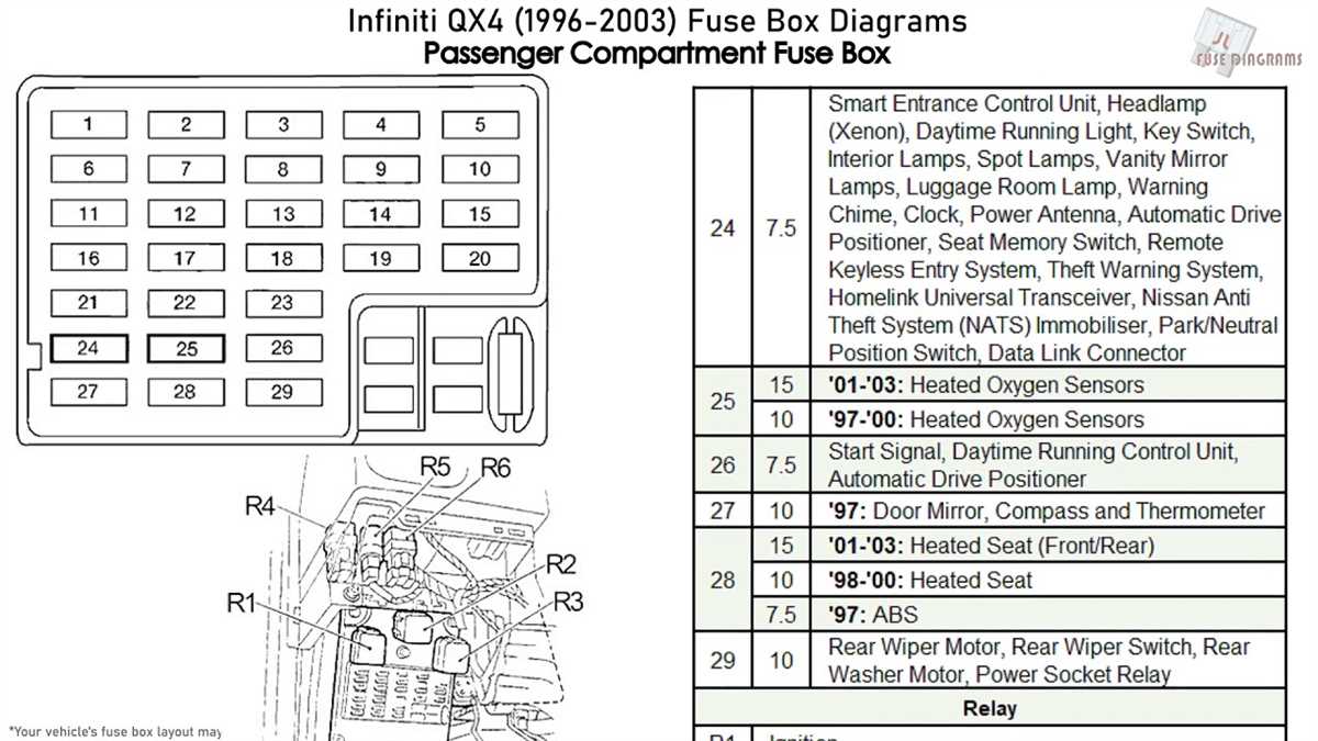 Nissan Pathfinder 2019 Fuse Box Diagram An Essential Guide