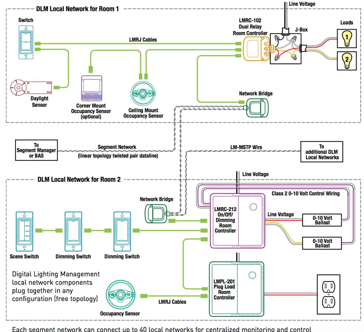 Wiring Diagram For A Way Occupancy Sensor