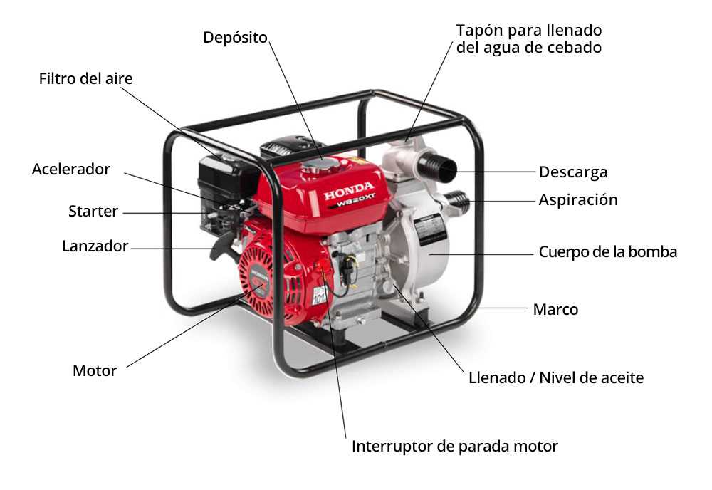 Anatomy Of A Honda Wb X Water Pump Exploring Its Parts