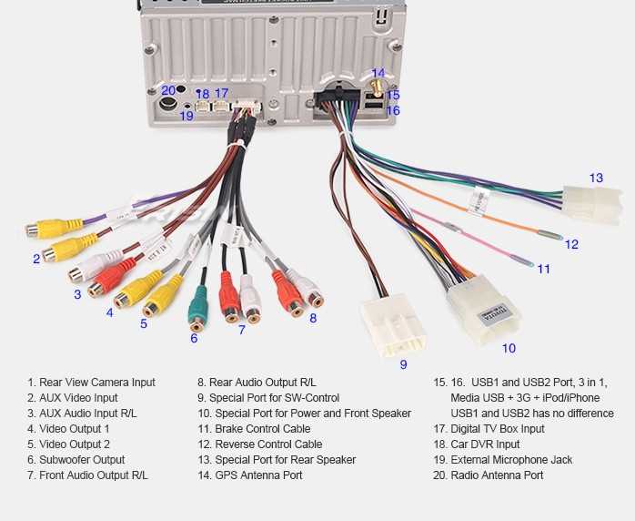 A Step By Step Guide To Panasonic Car Stereo Wiring Diagrams