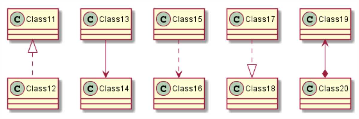 Plantuml Auto Generate Class Diagram Automatically Generate