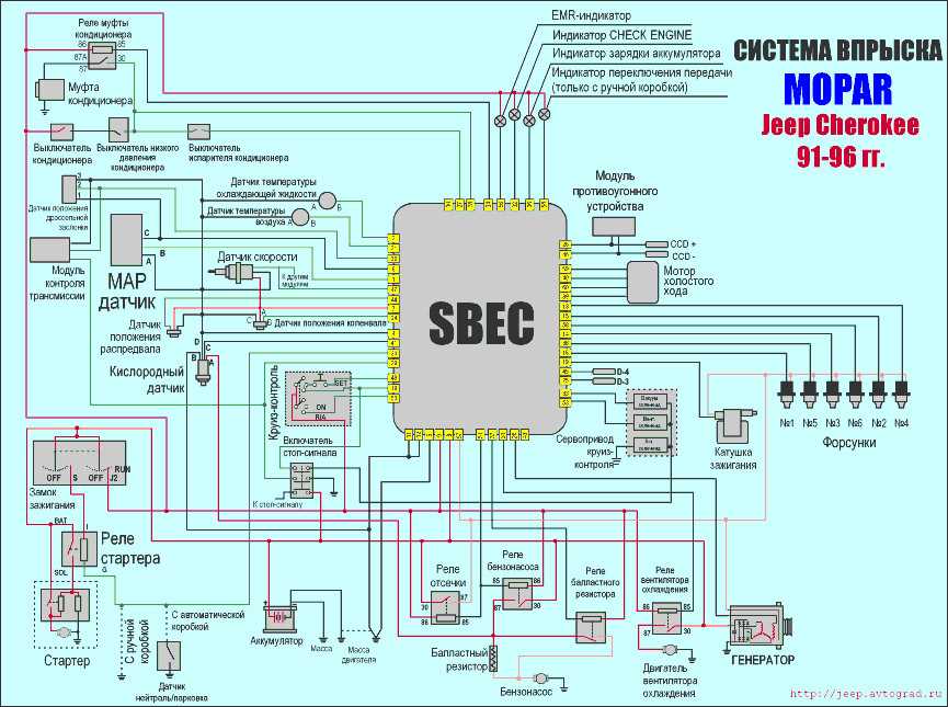 Diagram Of Jeep Cherokee Transmission Cooler Lines