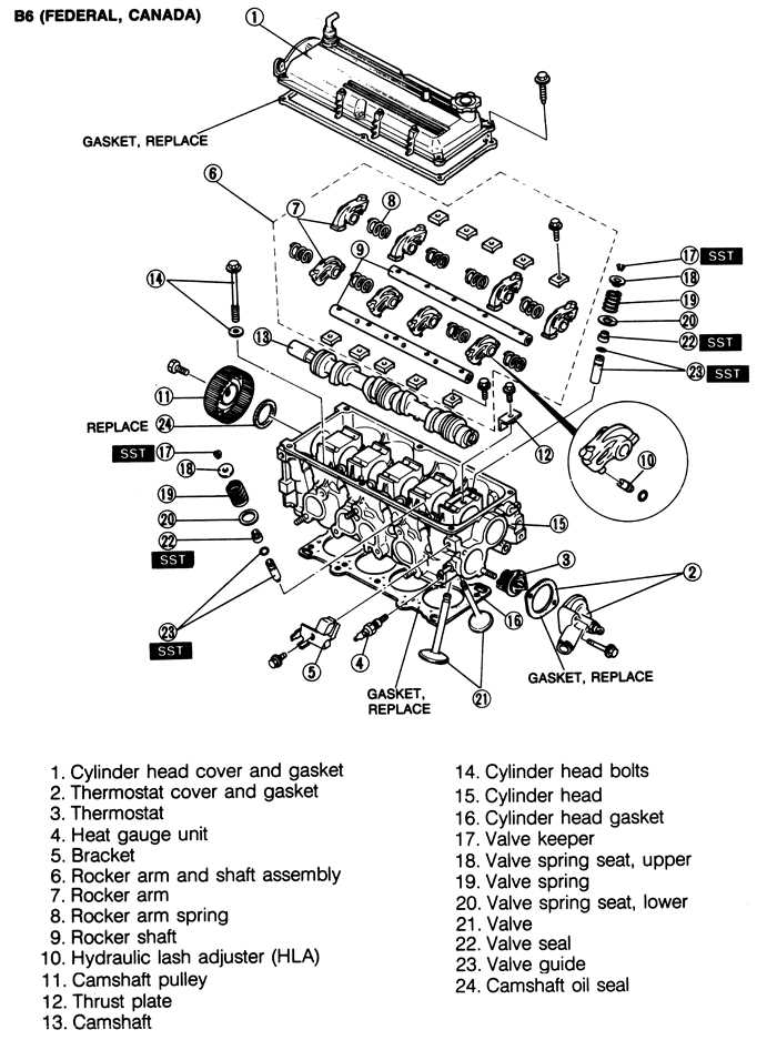 Visualizing The Inner Workings Of A 1999 Mazda Protege Engine A