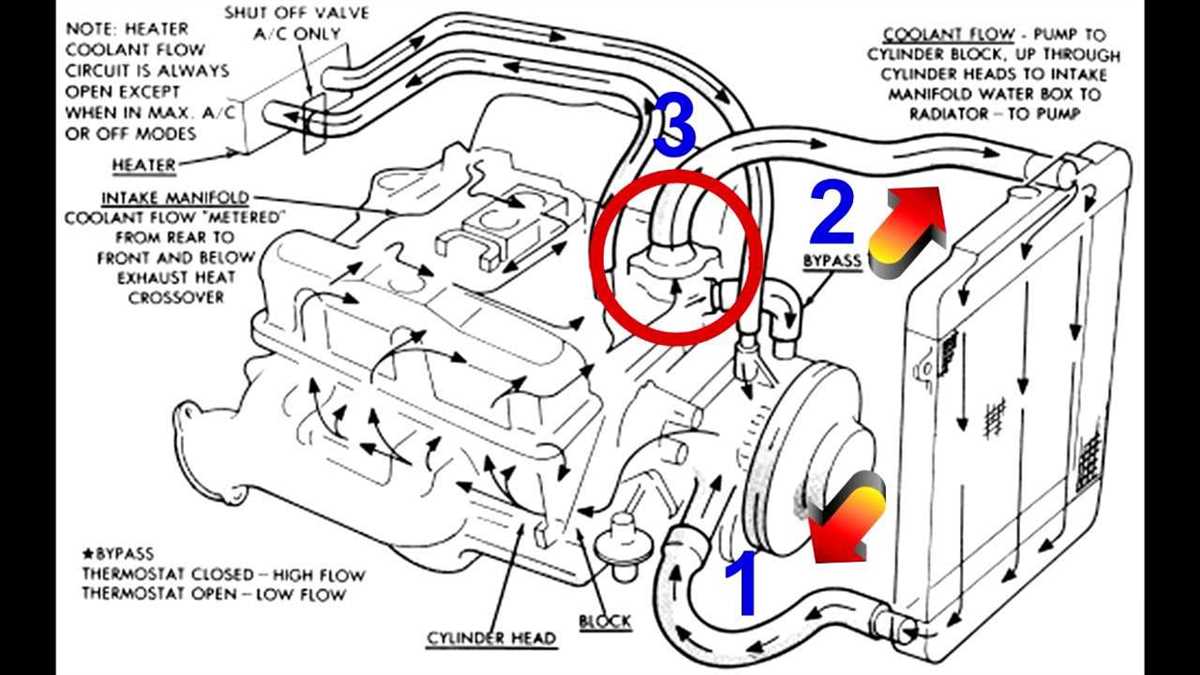 A Comprehensive Guide To Understanding The Ford Explorer Cooling