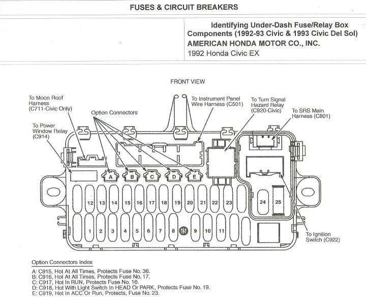 Decoding The Honda Civic Si Fuse Box Diagram For Easy Troubleshooting