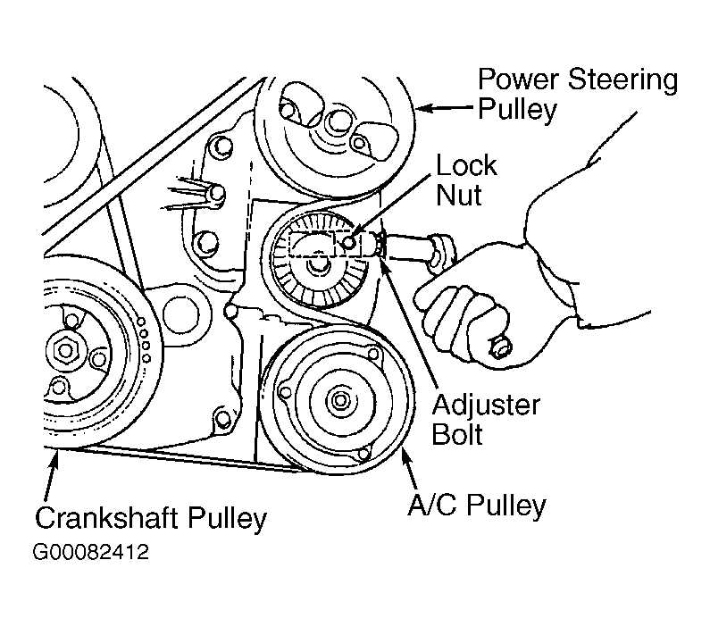 Everything You Need To Know About The Kia Sedona Serpentine Belt