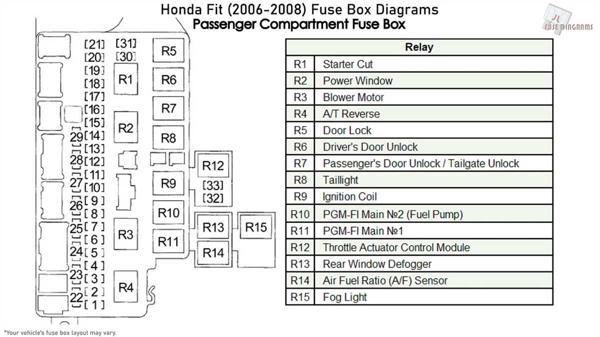 Decoding The 2007 Honda Civic Si Fuse Box Diagram For Easy Troubleshooting