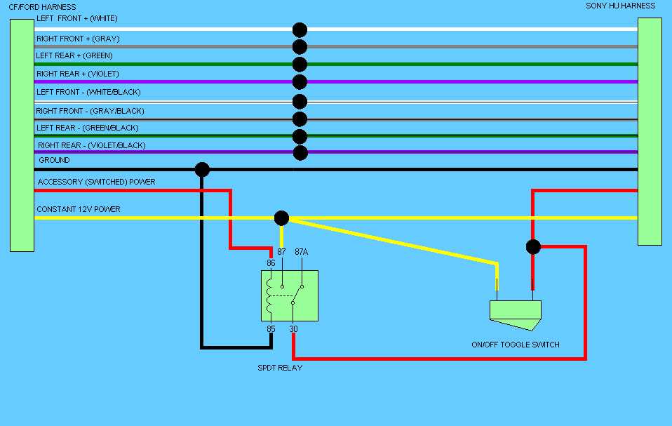 Understanding The 2013 Dodge Dart Relay Diagram A Comprehensive Guide