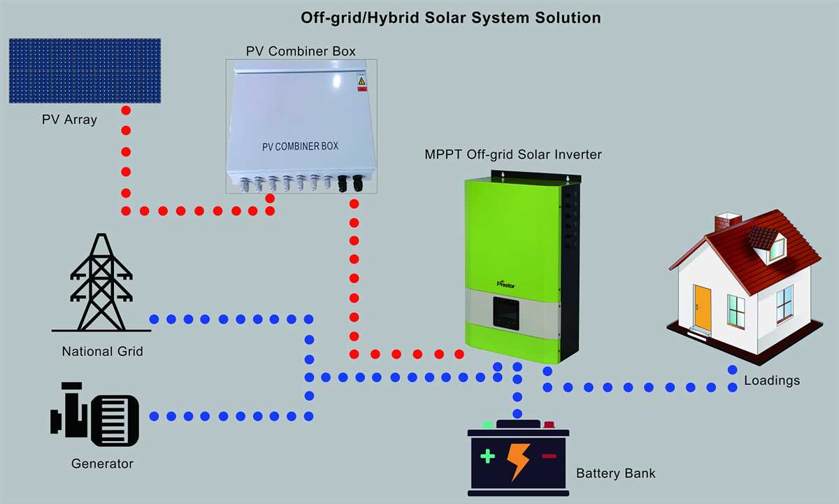 Step By Step Guide Wiring Diagram For Off Grid Solar Systems