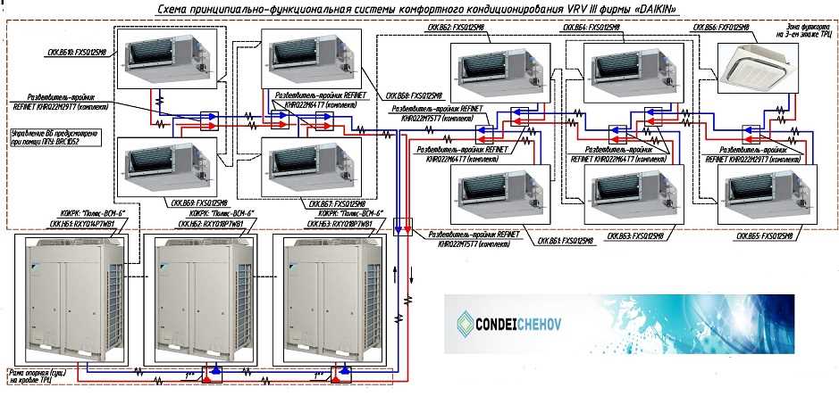 The Ultimate Guide To Understanding VRF Diagrams For HVAC Systems