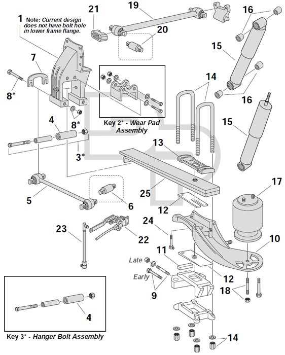 Understanding The Anatomy Of A Trailer Air Suspension Diagram And