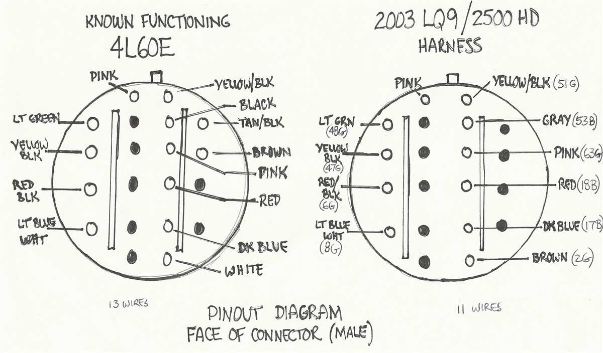 The Ultimate Guide To Understanding GM 4L60E Transmission Wiring Diagrams