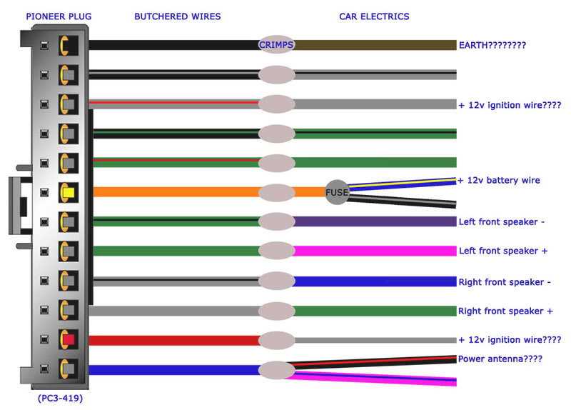 How To Install And Wire Your Pioneer Avh Nex Step By Step Wiring