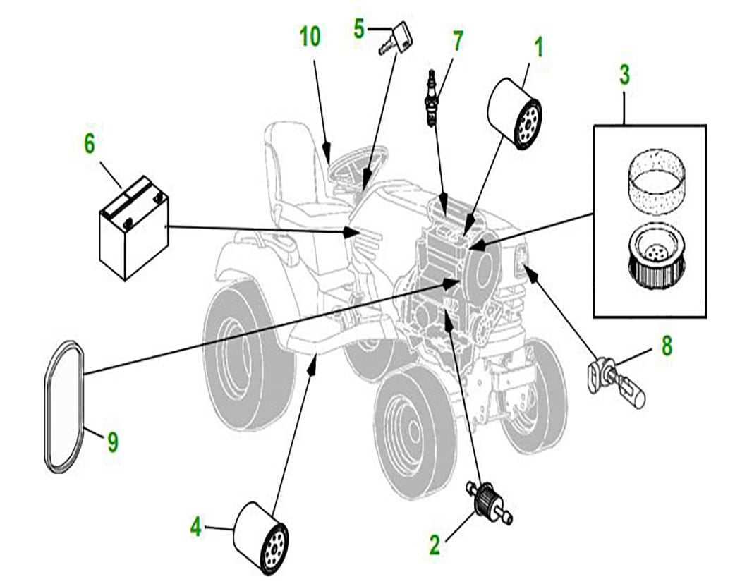 Complete Guide To Understanding John Deere Parts Diagram