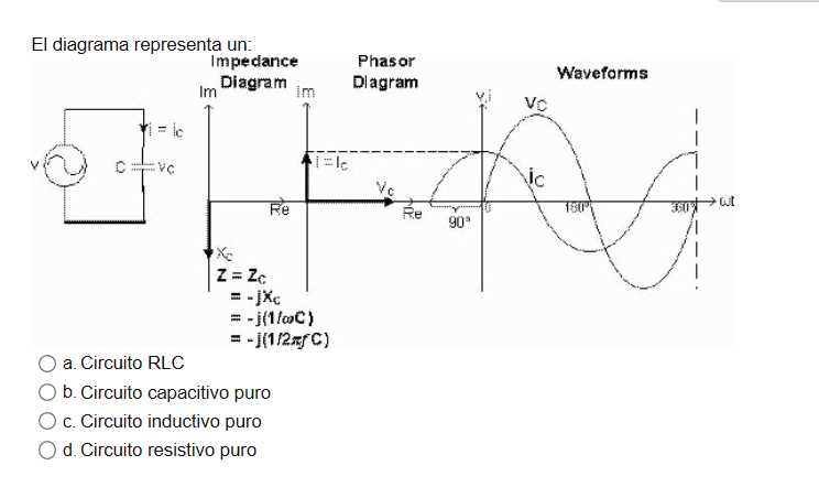 How To Create A Phasor Diagram In Excel A Step By Step Guide