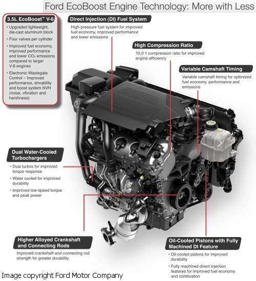 Exploring The Inner Workings Of The Ford Focus Ecoboost Engine A