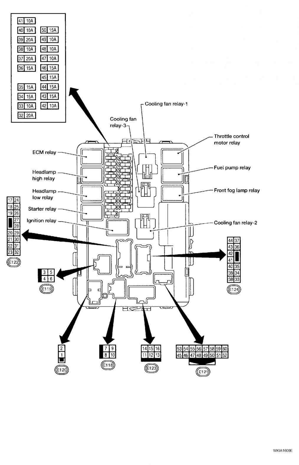 How To Find The Nissan Maxima Fuse Box Diagram And Solve Electrical Issues