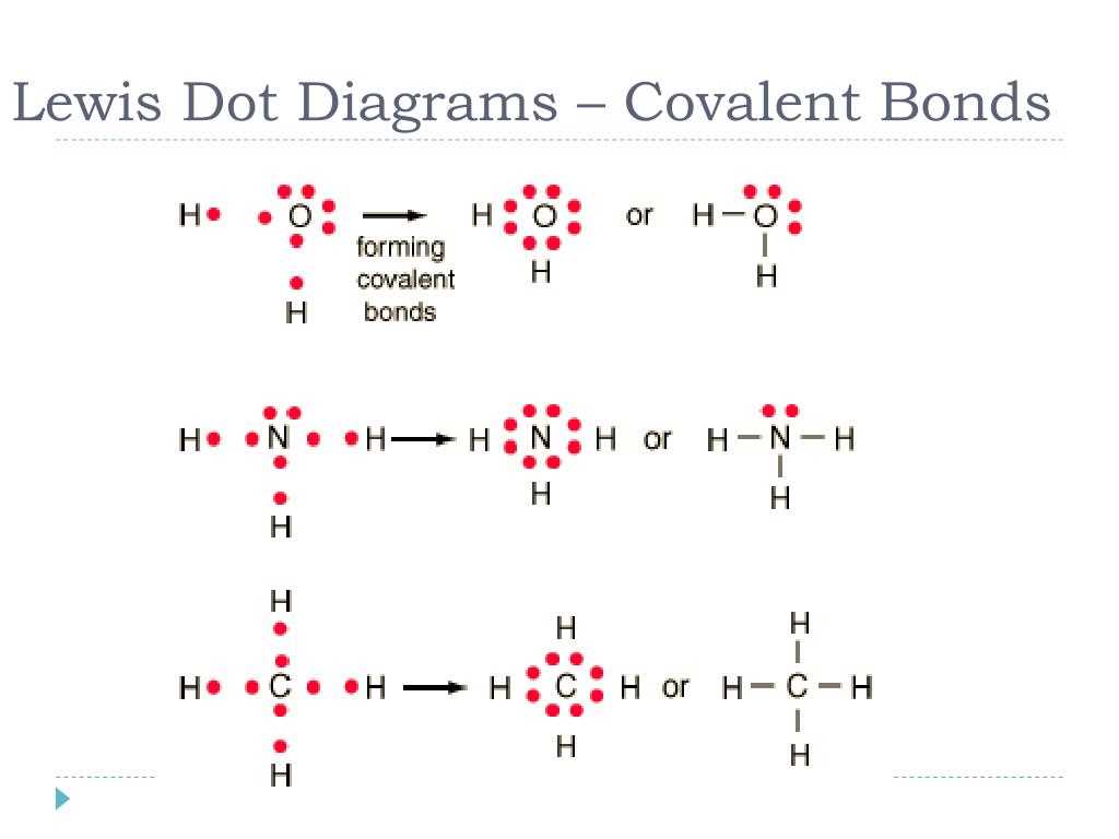 Understanding Lewis Diagrams The Key To Understanding Covalent Bonds