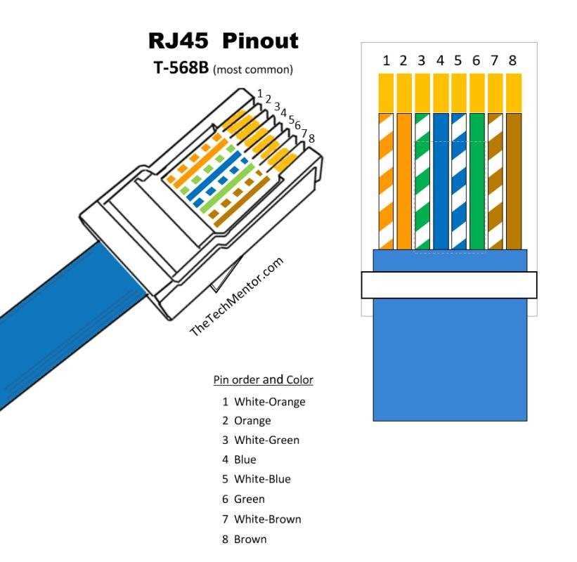 A Comprehensive Guide To Cat Ethernet Cable Wiring Diagrams