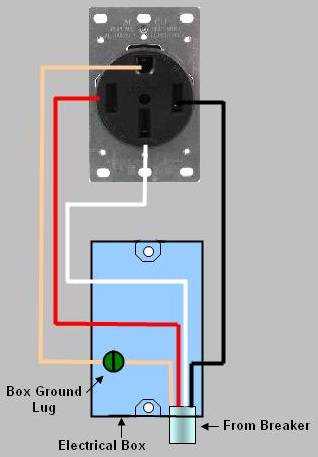 How To Wire A Stove Outlet A Comprehensive Wiring Diagram