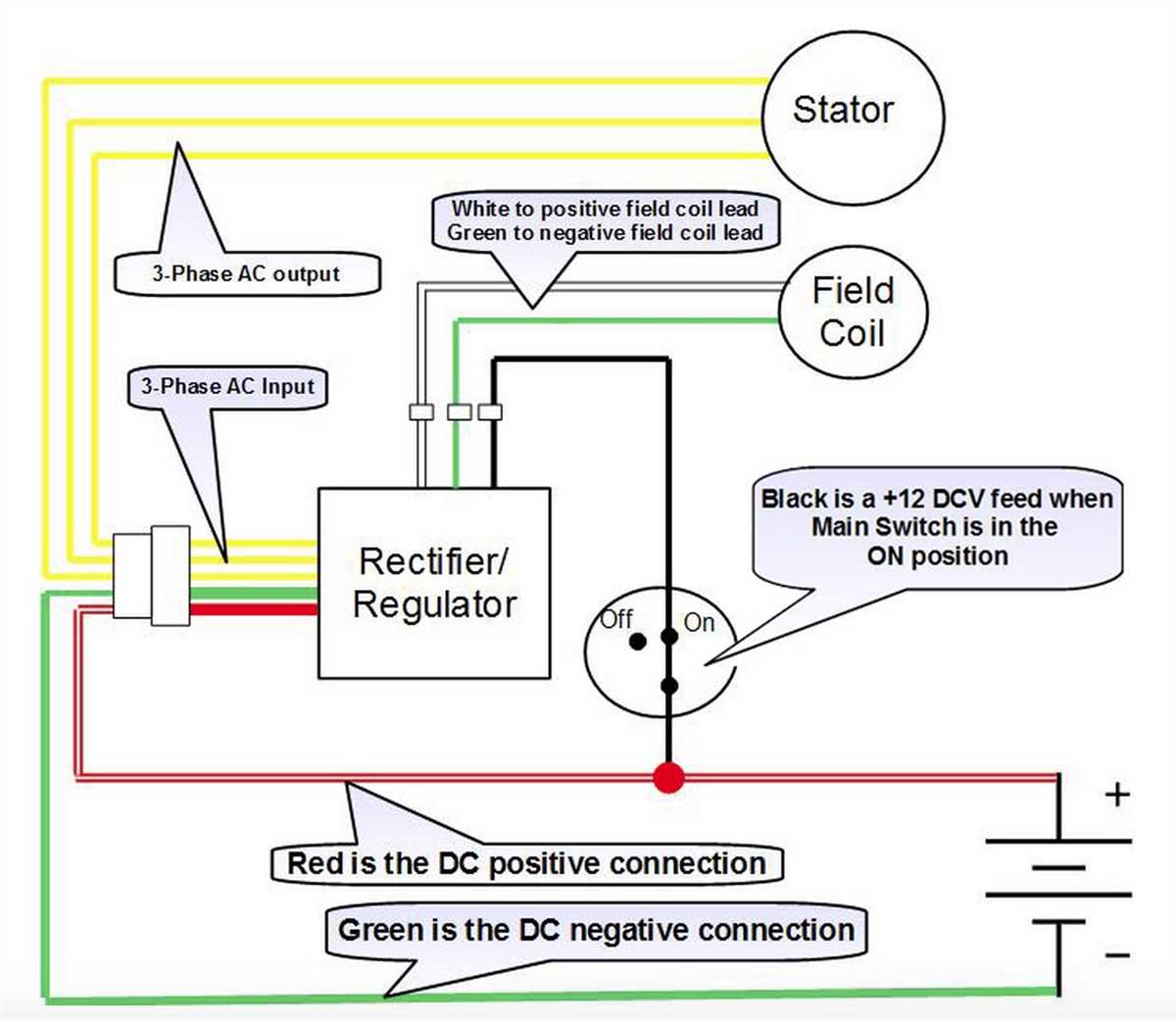 The Complete Honda Gx Charging System Diagram Guide