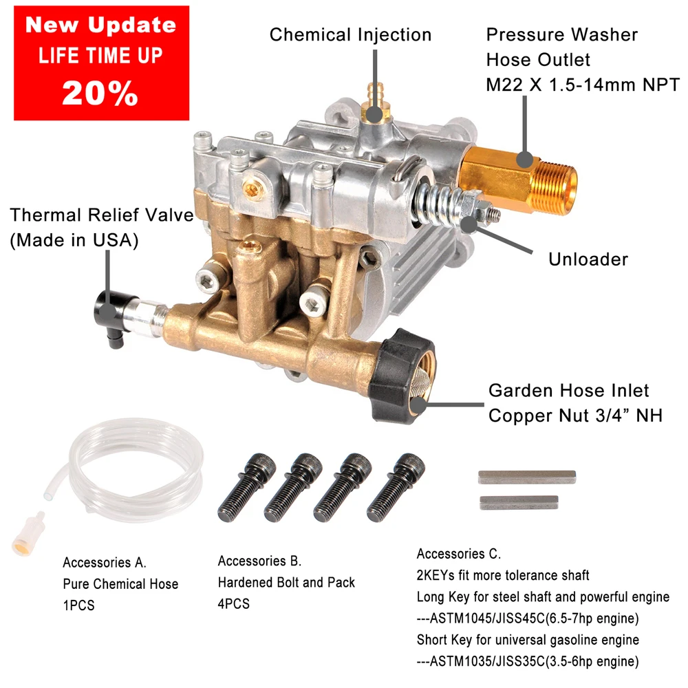 Understanding The Inner Workings Of The Troy Bilt 2700 Pressure Washer