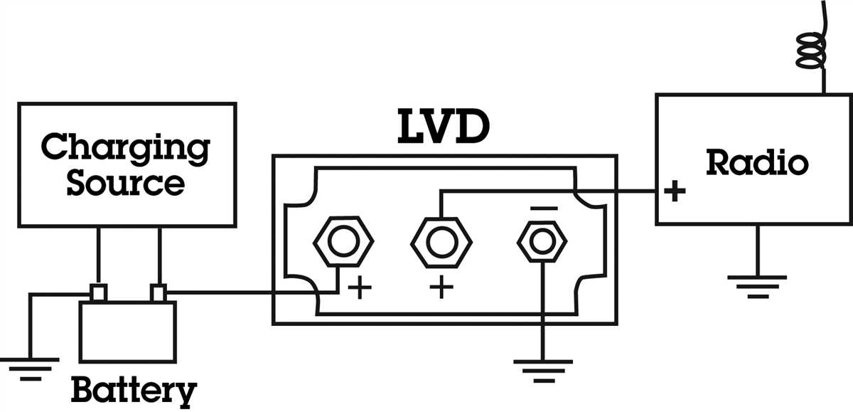 A Comprehensive Guide To Low Voltage Landscape Wiring Diagrams