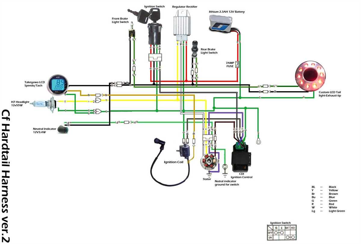 The Ultimate Lifan Wiring Diagram The Complete Guide