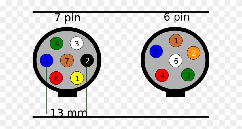 Step By Step Guide Understanding And Using A 7 Pin Connector Wiring