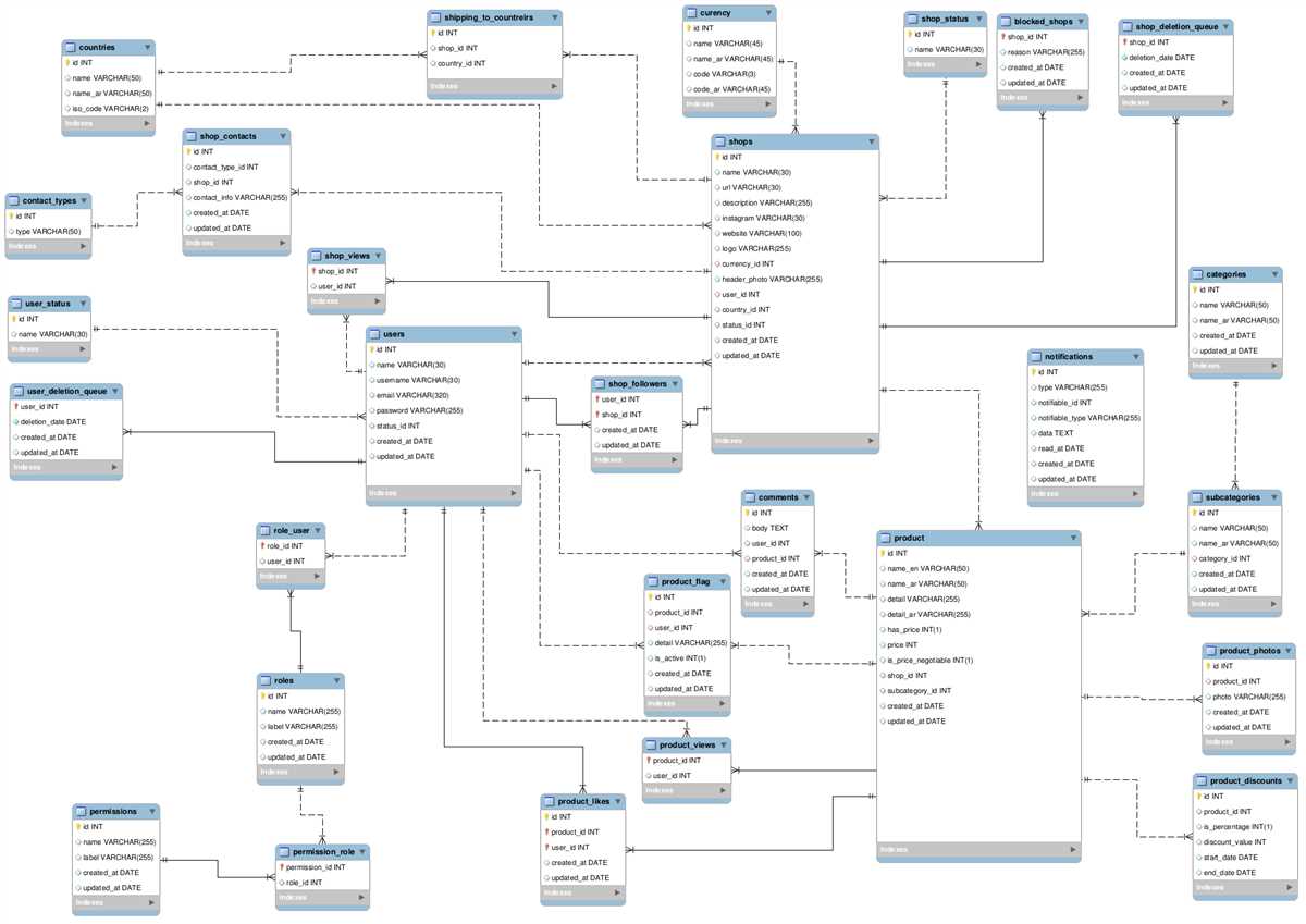 The Impact Of Schema In SQL Understanding Its Meaning And Importance