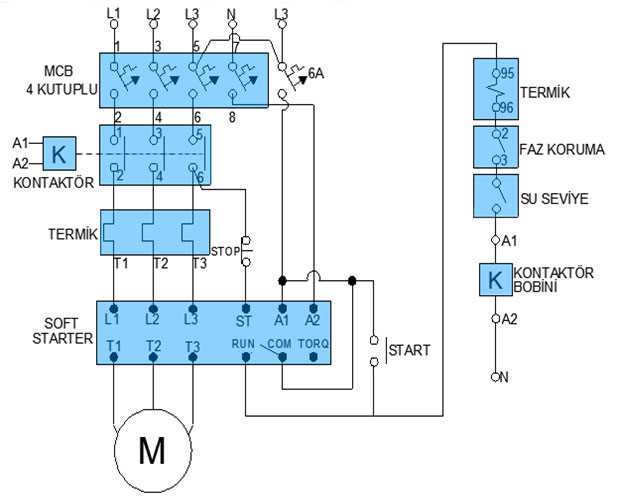 Understanding Siemens Soft Starter Wiring Diagrams A Comprehensive Guide