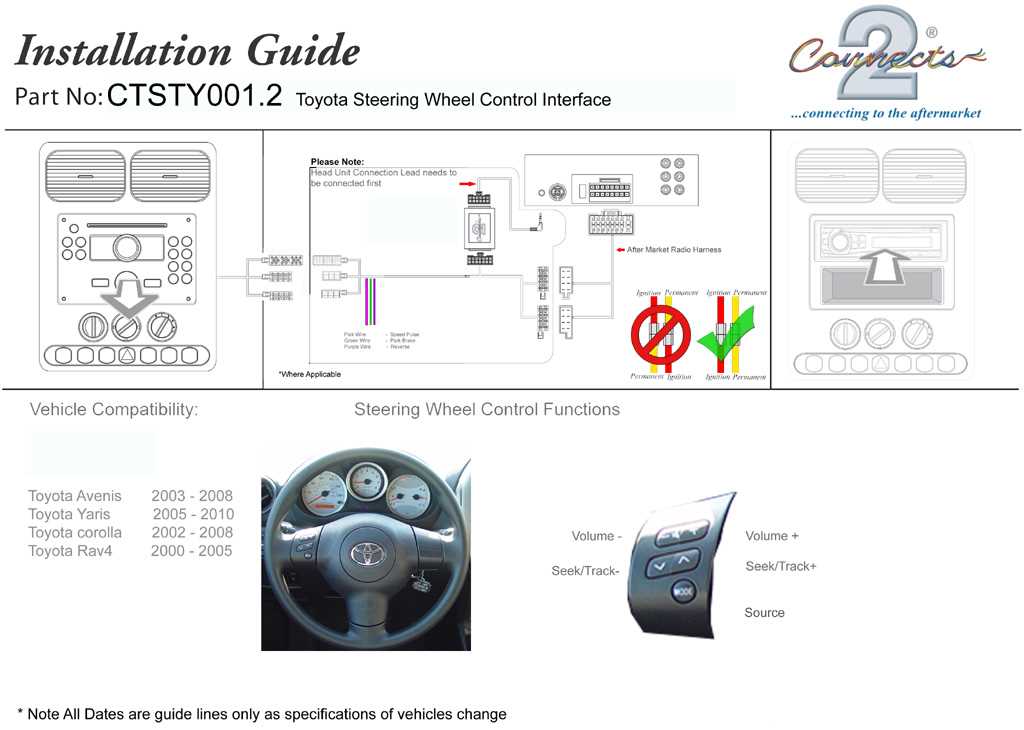 The Ultimate Guide To Steering Wheel Control Wiring Diagrams