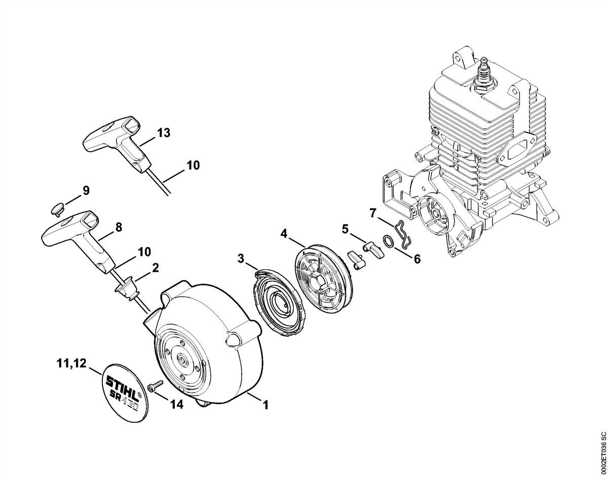 The Ultimate Guide To Understanding The Stihl Br Parts Diagram