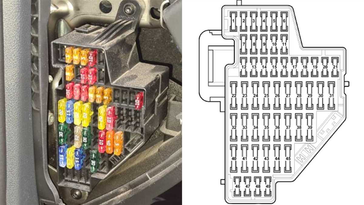 Ultimate Guide Jetta Tdi Fuse Box Diagram Explained