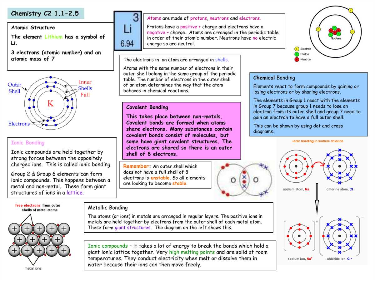 Understanding Electron Dot Diagrams A Visual Representation Of Bonding