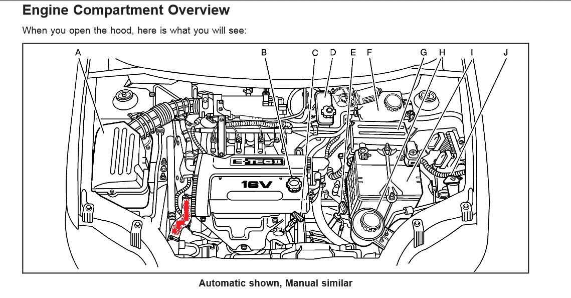 Dive Into The Inner Workings Of A 2010 Chevy Aveo Engine Diagram And